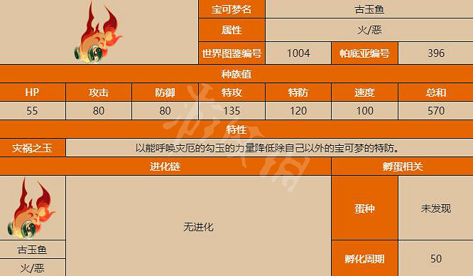 《寶可夢朱紫》古玉魚怎麽配招？古玉魚配招推薦