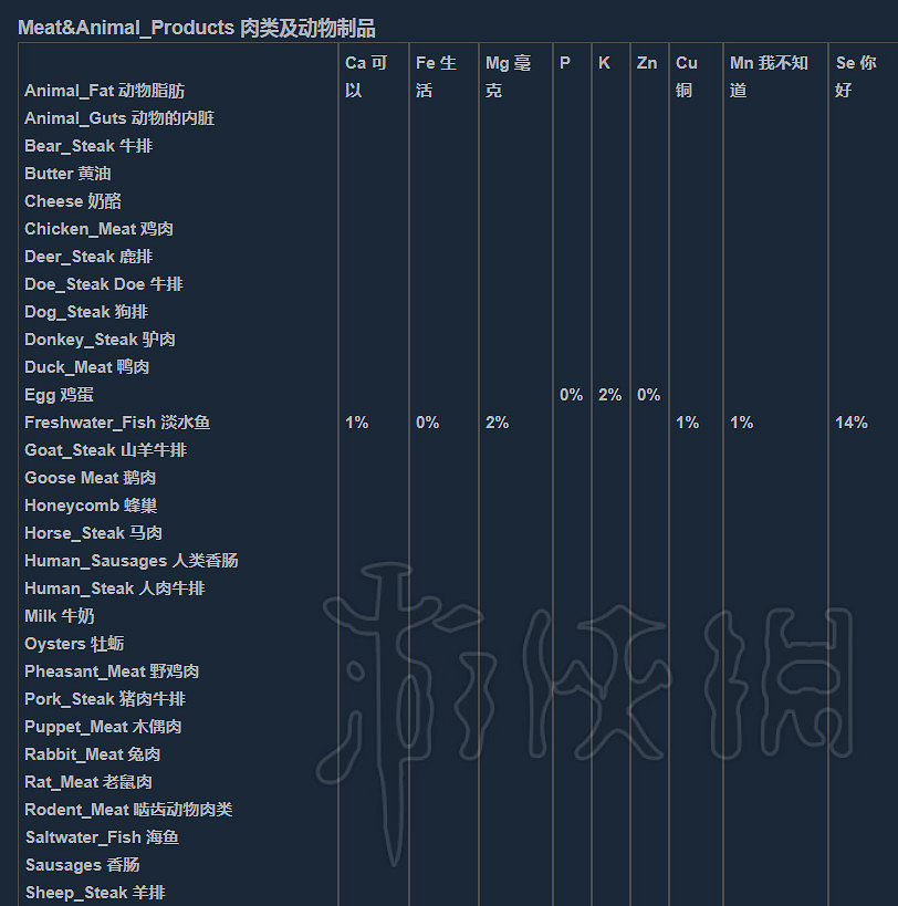 《人渣》維生素怎麽補充?營養物質一覽 《人渣》維生素怎麽補充?營養物質一覽