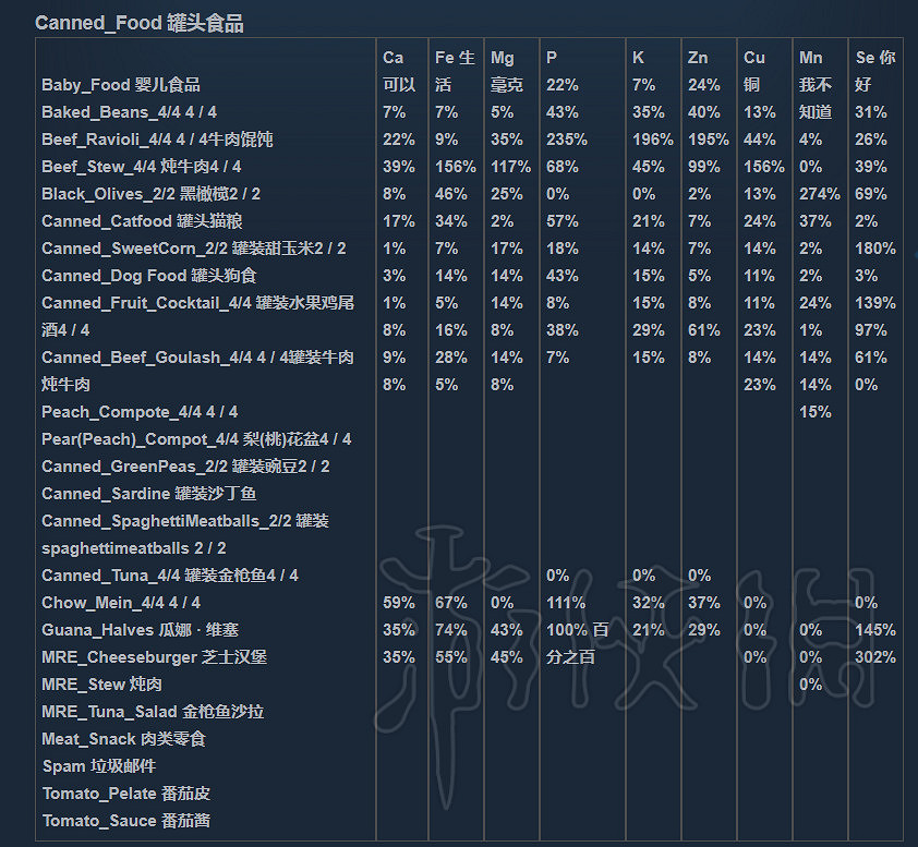 《人渣》維生素怎麽補充?營養物質一覽 《人渣》維生素怎麽補充?營養物質一覽