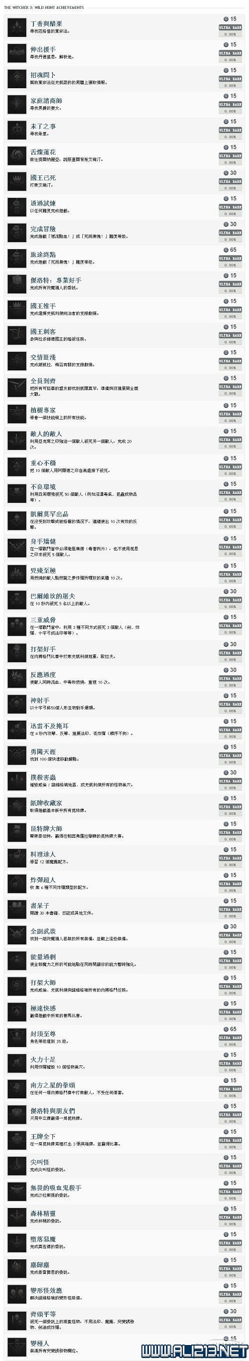 《巫師3:狂獵》全中文成就一覽表 《巫師3:狂獵》全中文成就一覽表