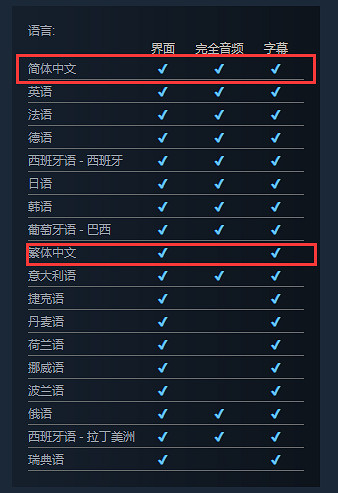 《動物園之星》新DLC“草原動物”正式上架Steam! 《動物園之星》新DLC“草原動物”正式上架Steam!