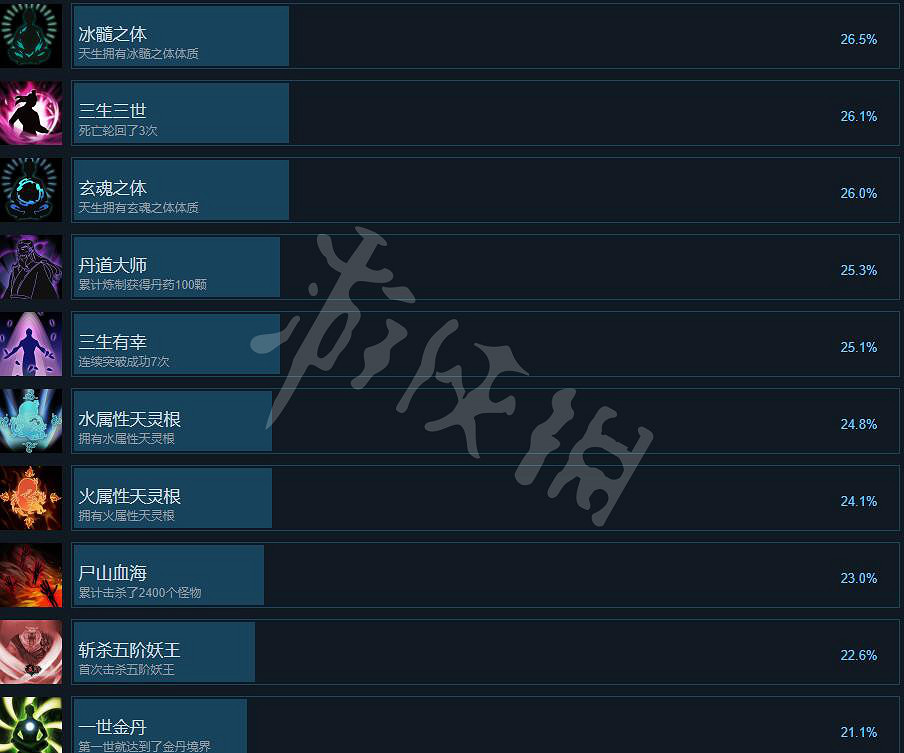《輪迴修仙路》成就攻略大全 成就怎麽做? 《輪迴修仙路》成就攻略大全 成就怎麽做?