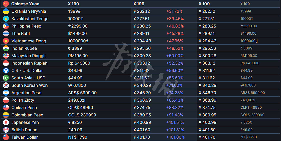 《漫威午夜之子》發售日期多少號？遊戲最新發售時間介紹