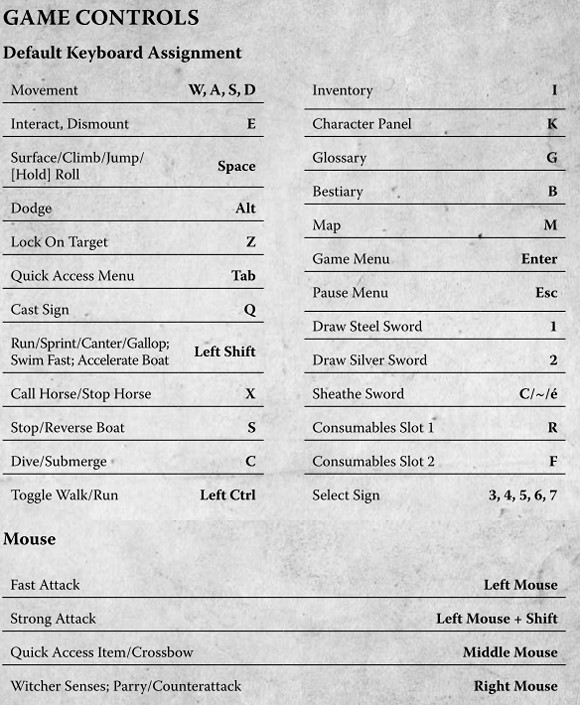 《巫師3：狂獵》鍵位操作一覽