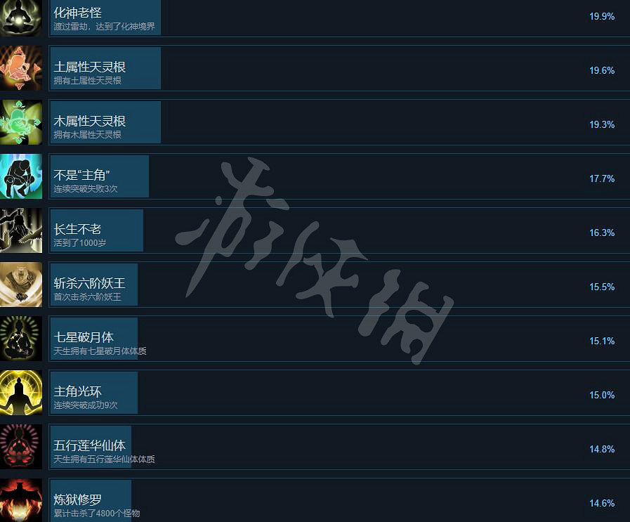 《輪迴修仙路》成就攻略大全 成就怎麽做? 《輪迴修仙路》成就攻略大全 成就怎麽做?
