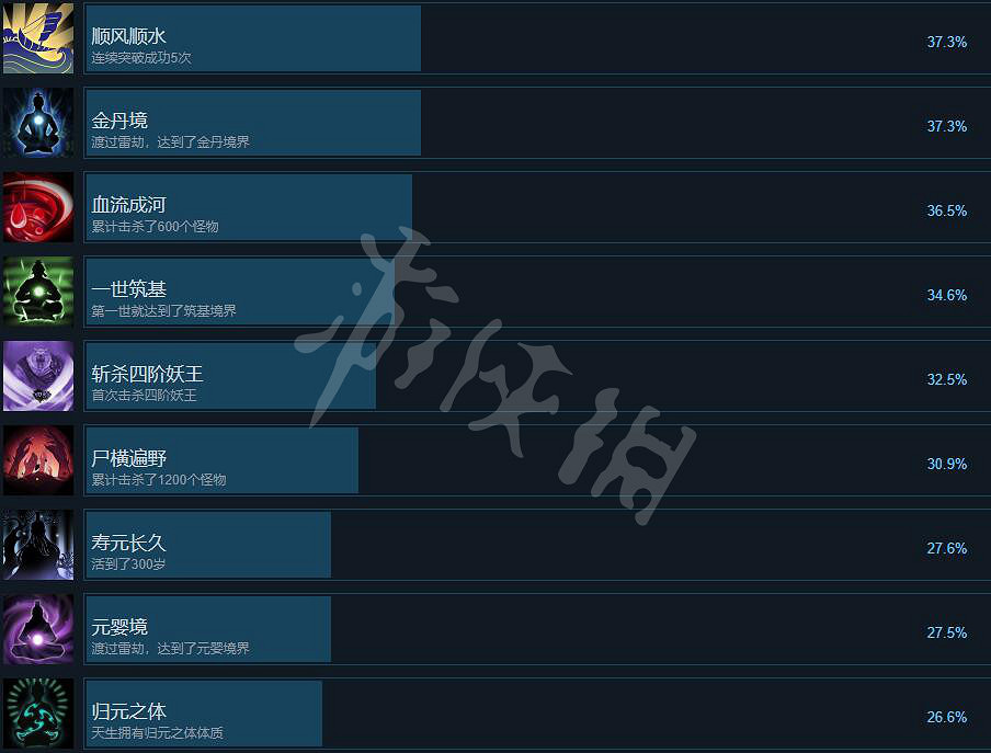 《輪迴修仙路》成就攻略大全 成就怎麽做? 《輪迴修仙路》成就攻略大全 成就怎麽做?