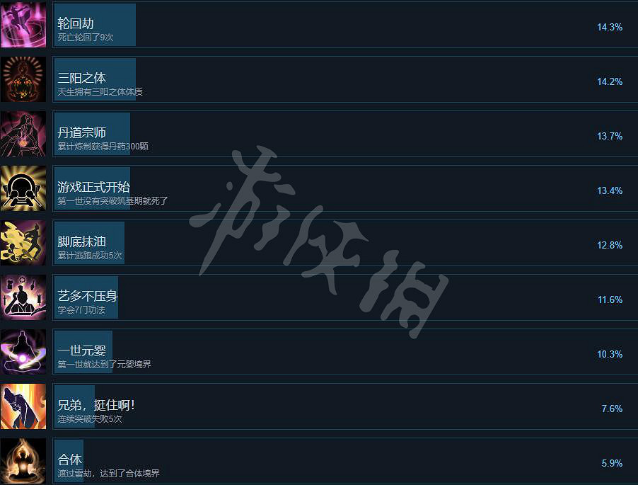 《輪迴修仙路》成就攻略大全 成就怎麽做? 《輪迴修仙路》成就攻略大全 成就怎麽做?