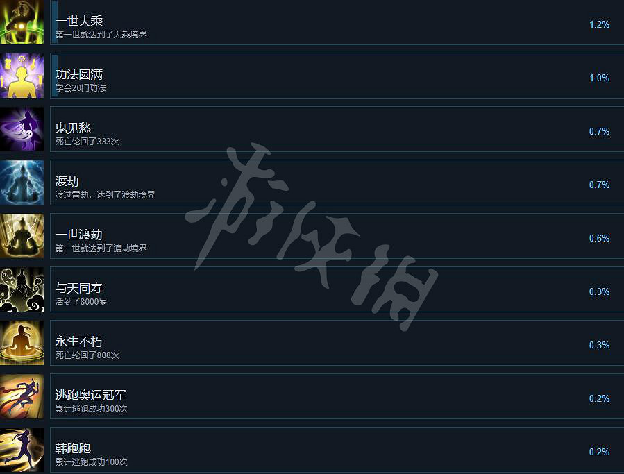 《輪迴修仙路》成就攻略大全 成就怎麽做? 《輪迴修仙路》成就攻略大全 成就怎麽做?
