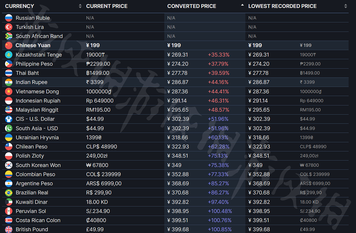 《漫威午夜之子》在哪買最便宜？各區預售價格一覽