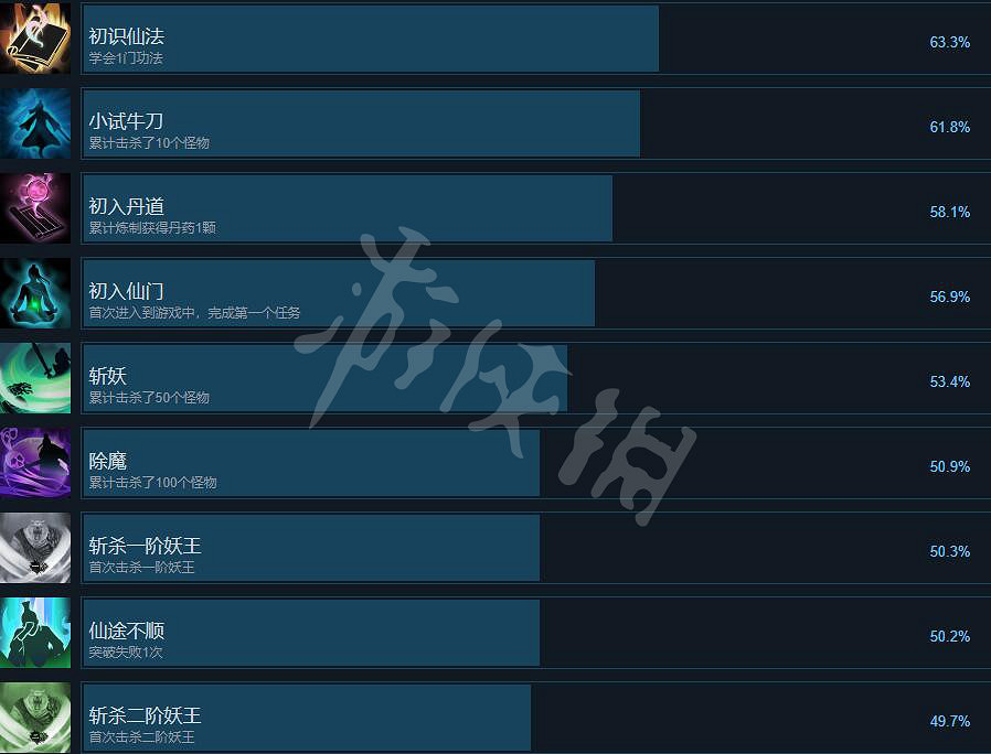 《輪迴修仙路》成就攻略大全 成就怎麽做? 《輪迴修仙路》成就攻略大全 成就怎麽做?