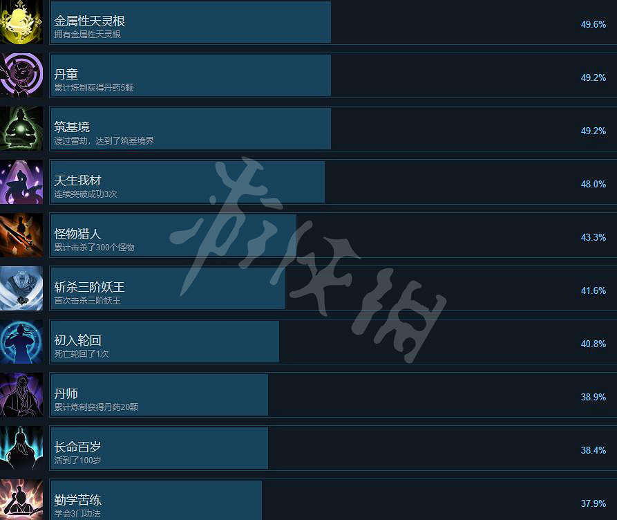《輪迴修仙路》成就攻略大全 成就怎麽做? 《輪迴修仙路》成就攻略大全 成就怎麽做?