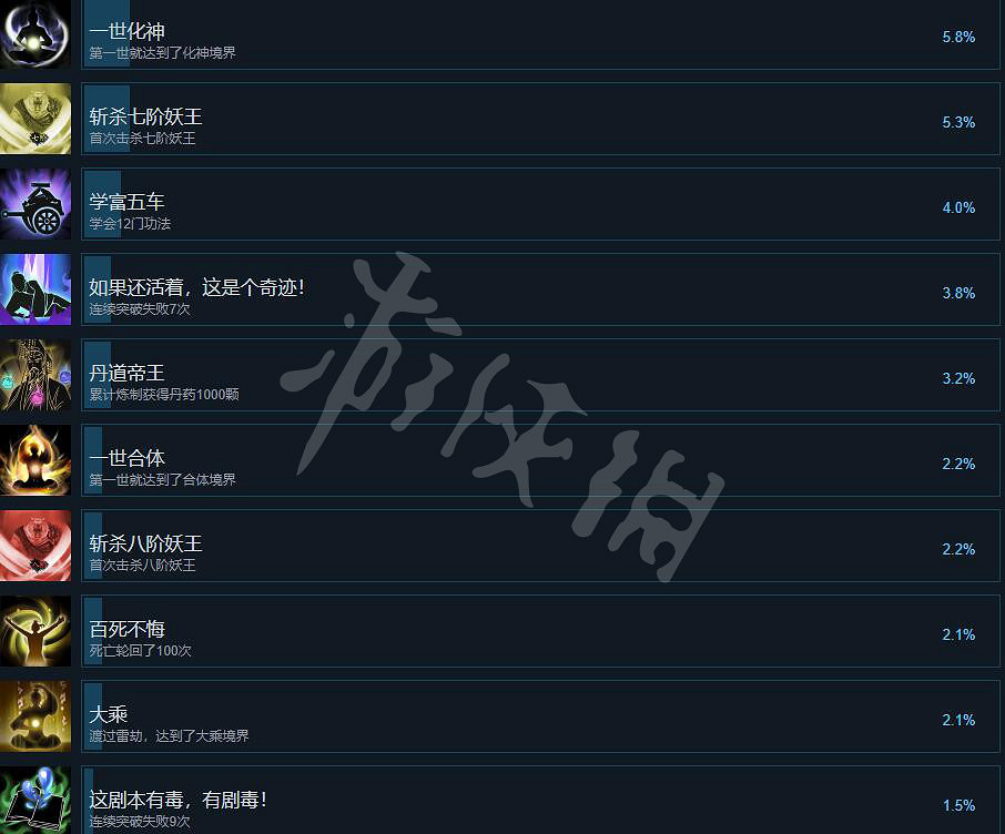 《輪迴修仙路》成就攻略大全 成就怎麽做? 《輪迴修仙路》成就攻略大全 成就怎麽做?
