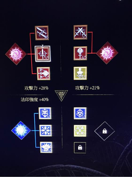 《巫師3:狂獵》貓學派技能加點及玩法技巧攻略 《巫師3:狂獵》貓學派技能加點及玩法技巧攻略