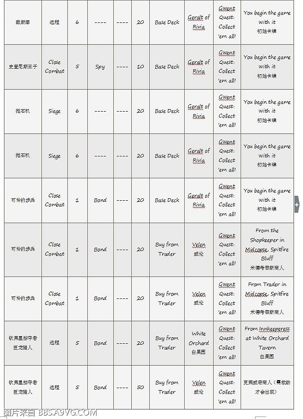 《巫師3:狂獵》昆特牌收集方式解析攻略 《巫師3:狂獵》昆特牌收集方式解析攻略