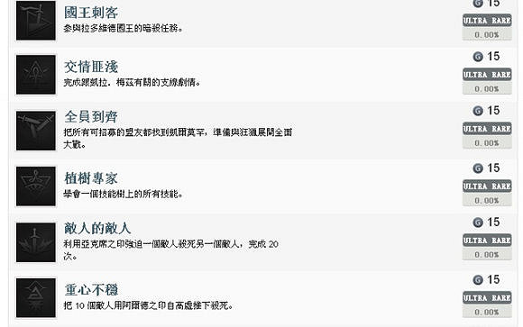 《巫師3：狂獵》全成就指南及心得體驗