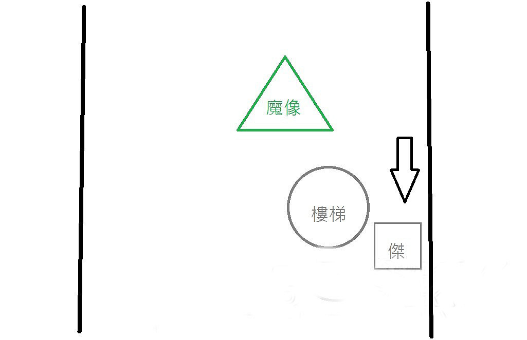 《巫師3：狂獵》魔像打法心得分享攻略