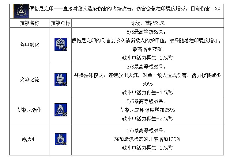 《巫師3:狂獵》法印流技能介紹 技能效果全解析攻略 《巫師3:狂獵》法印流技能介紹 技能效果全解析攻略