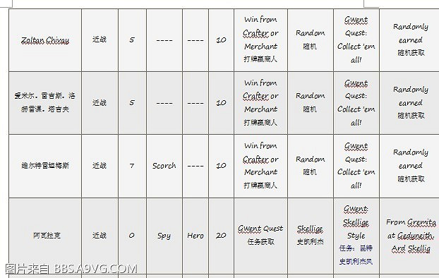《巫師3:狂獵》昆特牌收集方式解析攻略 《巫師3:狂獵》昆特牌收集方式解析攻略