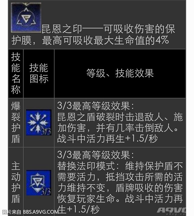 《巫師3:狂獵》最高難度開局及加點建議攻略 《巫師3:狂獵》最高難度開局及加點建議攻略