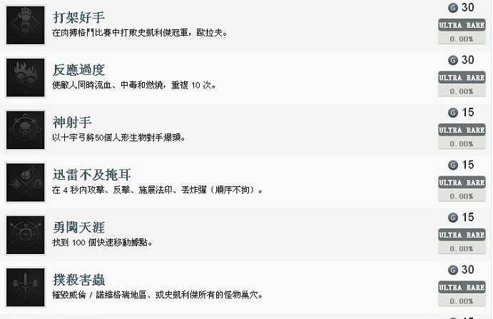 《巫師3：狂獵》全成就指南及心得體驗