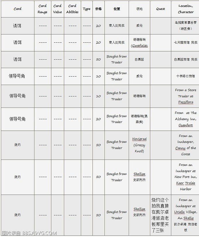 《巫師3:狂獵》昆特牌收集方式解析攻略 《巫師3:狂獵》昆特牌收集方式解析攻略