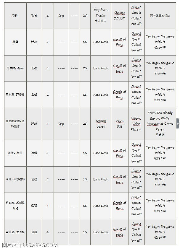 《巫師3:狂獵》昆特牌收集方式解析攻略 《巫師3:狂獵》昆特牌收集方式解析攻略