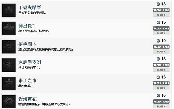 《巫師3：狂獵》全成就指南及心得體驗