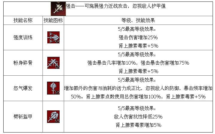 《巫師3：狂獵》劍術流技能解析攻略