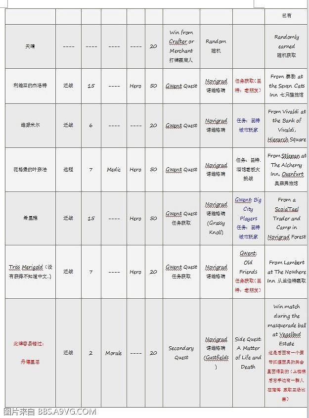《巫師3:狂獵》昆特牌收集方式解析攻略 《巫師3:狂獵》昆特牌收集方式解析攻略