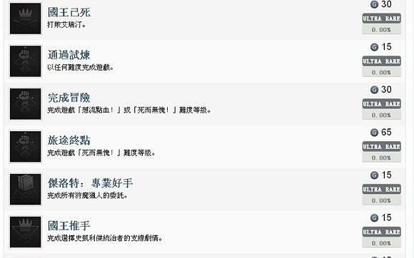 《巫師3：狂獵》全成就指南及心得體驗