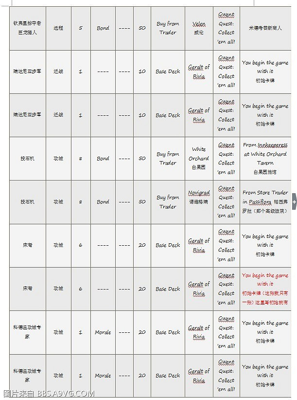 《巫師3:狂獵》昆特牌收集方式解析攻略 《巫師3:狂獵》昆特牌收集方式解析攻略