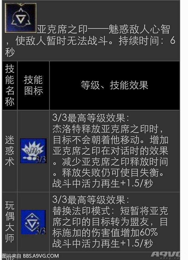 《巫師3:狂獵》最高難度開局及加點建議攻略 《巫師3:狂獵》最高難度開局及加點建議攻略