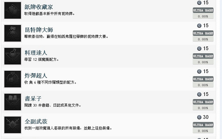 《巫師3：狂獵》全成就指南及心得體驗