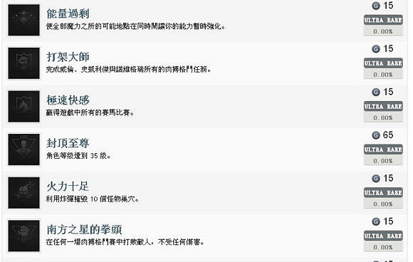 《巫師3：狂獵》全成就指南及心得體驗