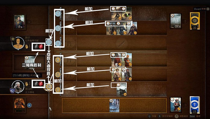 《巫師3:狂獵》昆特牌玩法玩法解析攻略 《巫師3:狂獵》昆特牌玩法玩法解析攻略