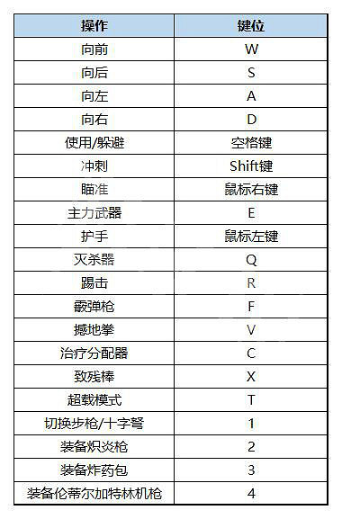 《暗邪西部》怎麽互動?互動鍵操作說明 《暗邪西部》怎麽互動?互動鍵操作說明