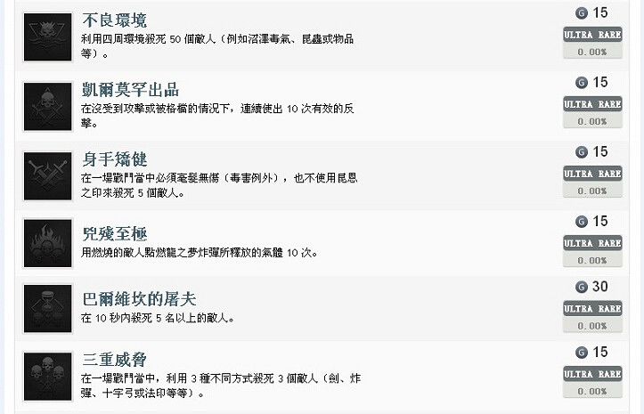 《巫師3：狂獵》全成就指南及心得體驗