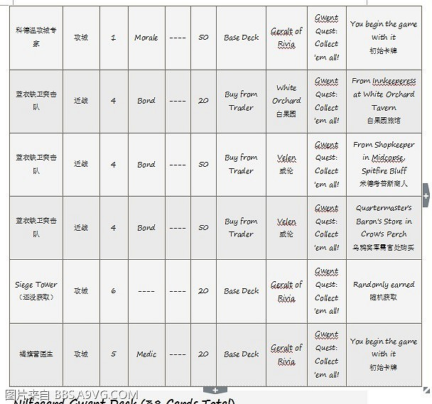 《巫師3:狂獵》昆特牌收集方式解析攻略 《巫師3:狂獵》昆特牌收集方式解析攻略