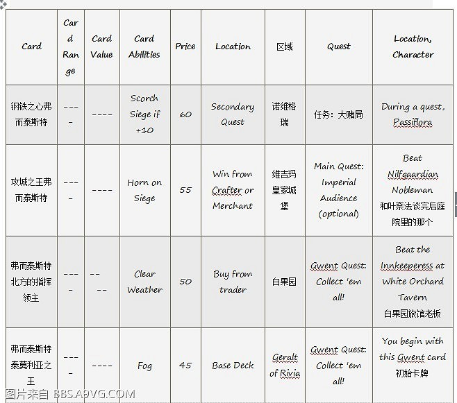《巫師3:狂獵》昆特牌收集方式解析攻略 《巫師3:狂獵》昆特牌收集方式解析攻略