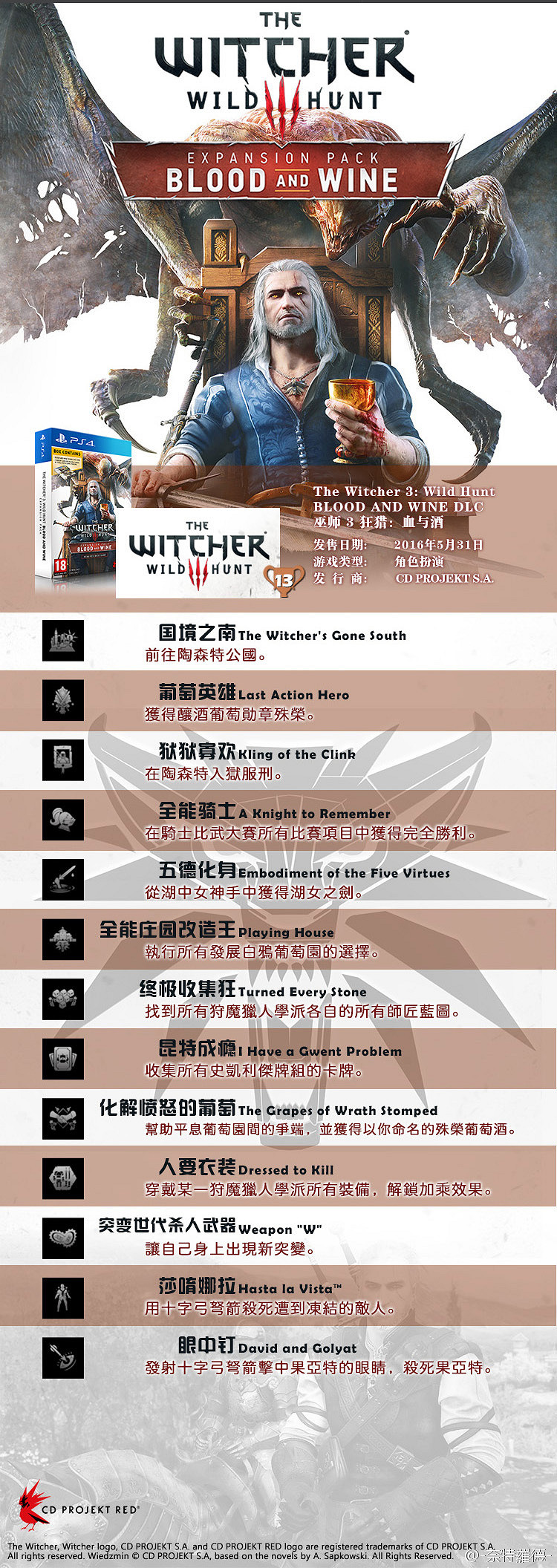 《巫師3：狂獵》血與酒DLC中文獎杯介紹及達成一覽