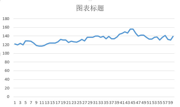 《巫師3：狂獵》畫質特效幀數效果實測