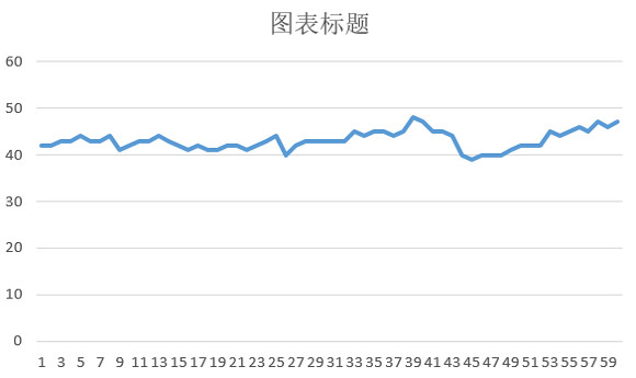 《巫師3：狂獵》畫質特效幀數效果實測