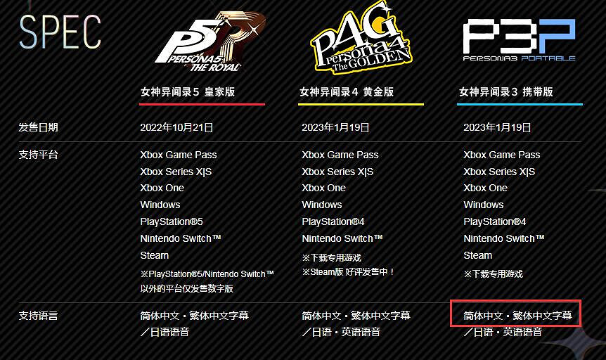 玩家吐槽《女神異聞錄3P》:還不如用免費的模擬器玩 玩家吐槽《女神異聞錄3P》:還不如用免費的模擬器玩