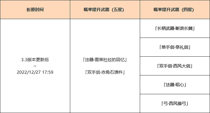 《原神》3.3散兵武器池是什麽?3.3流浪者武器池分享 《原神》3.3散兵武器池是什麽?3.3流浪者武器池分享