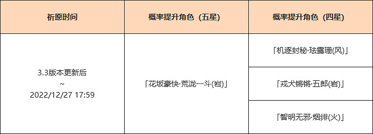 《原神》3.3一鬥復刻池是什麽?3.3荒瀧一鬥復刻池介紹 《原神》3.3一鬥復刻池是什麽?3.3荒瀧一鬥復刻池介紹