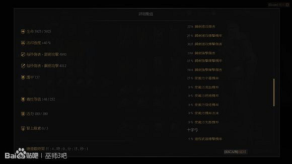 《巫師3：狂獵》無腦刷衛兵方法解析攻略