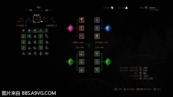 《巫師3：狂獵》貓學派加鍊金加點方案推薦