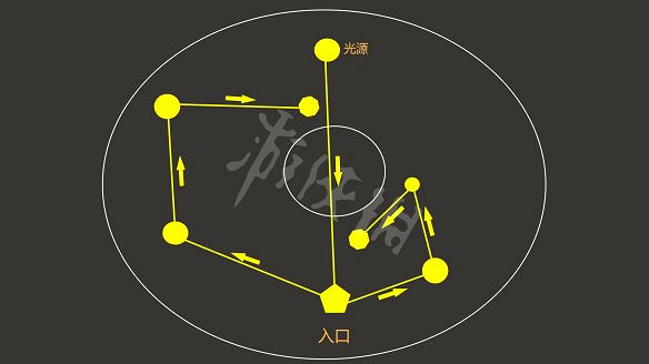 《刺客教條：維京紀元》圖文攻略：劇情流程+Boss打法+支線任務+能力解鎖+全要素收集+家園建造+敵人圖鑒+小遊戲技巧