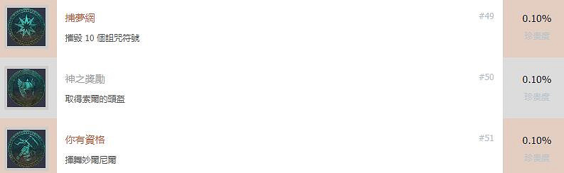 《刺客教條英靈殿》成就獎杯列表一覽 成就有哪些? 《刺客教條英靈殿》成就獎杯列表一覽 成就有哪些?