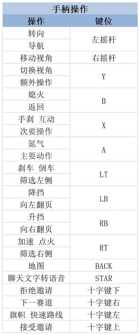 《極速快感：桀驁不馴》圖文攻略 全劇情流程全車輛全改裝全賽事攻略